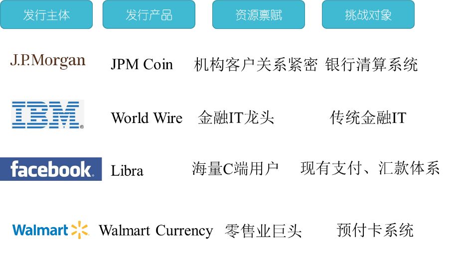 法定货币和数字货币英文(法定货币和数字货币英文缩写)