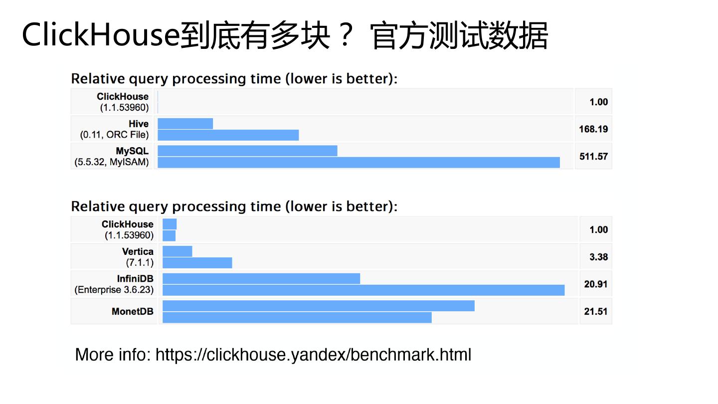 ClickHouse数据库(clickhouse数据库引擎)