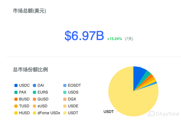 usdt商城(usdt支付商城)
