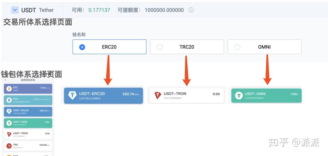 usdt怎么提币(usdt怎么提币到btc地址)