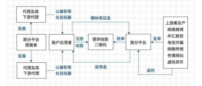 usdt注册流程中文版的简单介绍