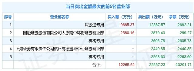 交易所排名前十(交易所平台诈骗套路)