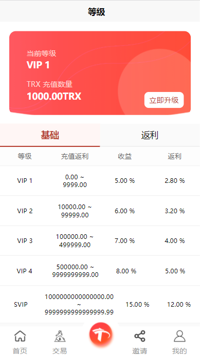usdt怎么送人(usdt怎么提币到别的地方)