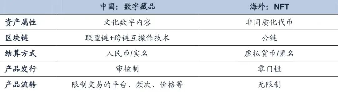 元宇宙数字藏品交易平台官网(元宇宙人类的数字化生存,进入雏形探索期)