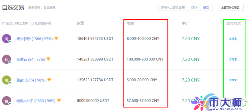 usdt怎样换成人民币提出来的简单介绍