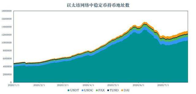 usdt转账手续费(usdt转账手续费最低的钱包)