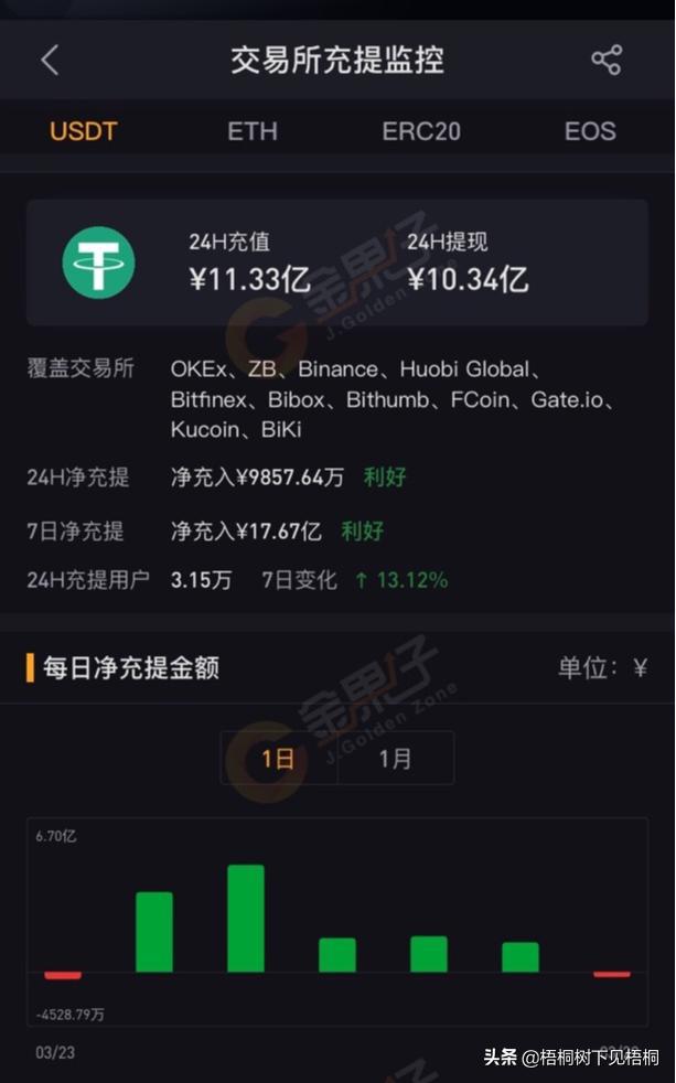 usdt钱包合法吗(usdt钱包会被冻结吗)
