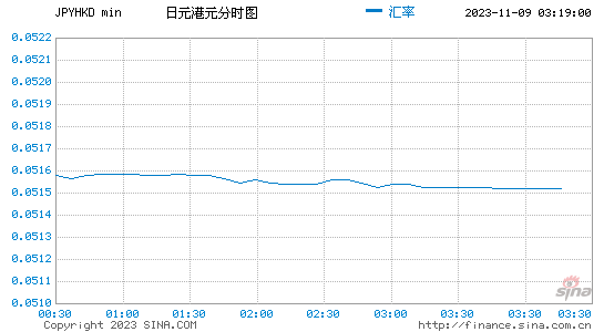 日元人民币换算(日元人民币换算公式)