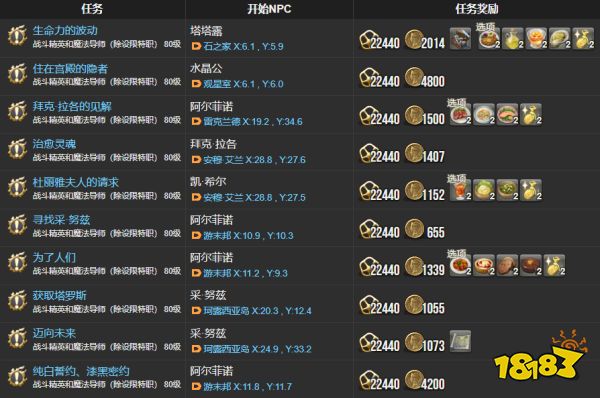 有ff修改器的游戏(有ff修改器的游戏大全)