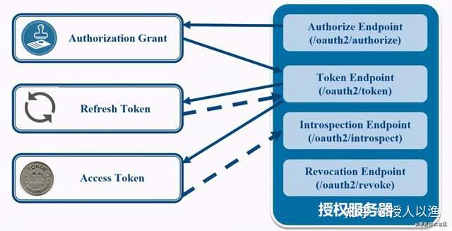 线上销户重新获取token的简单介绍