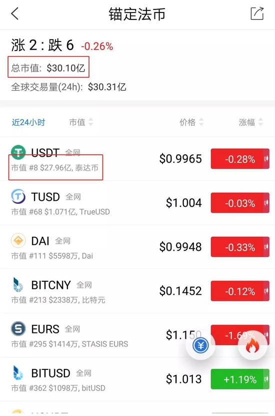 usdt怎么换人民币多久到账的简单介绍