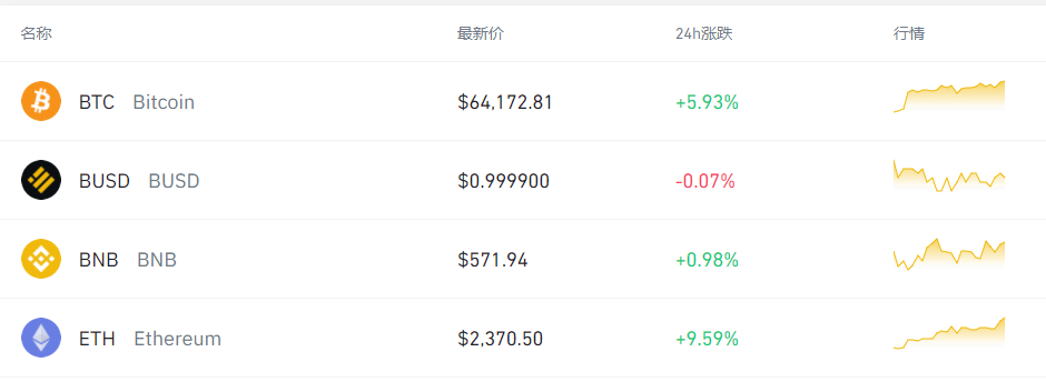 比特币最新价格一枚(比特币最新价格多少一个)