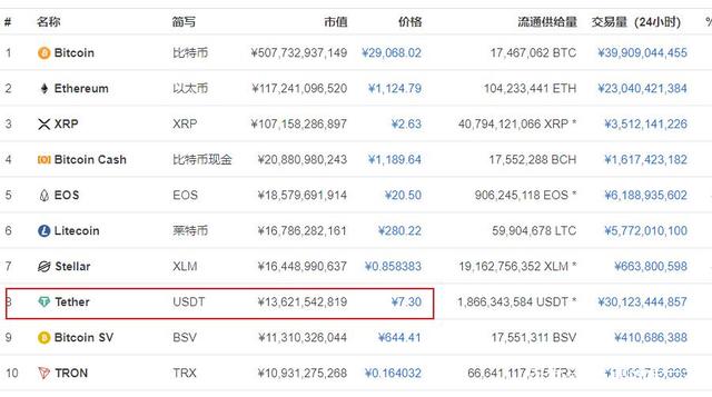 50usdt等于多少人民币(5000usdt等于多少人民币)