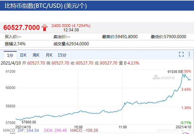 8月10号比特币每日分析(比特币2020年8月份价格走势)