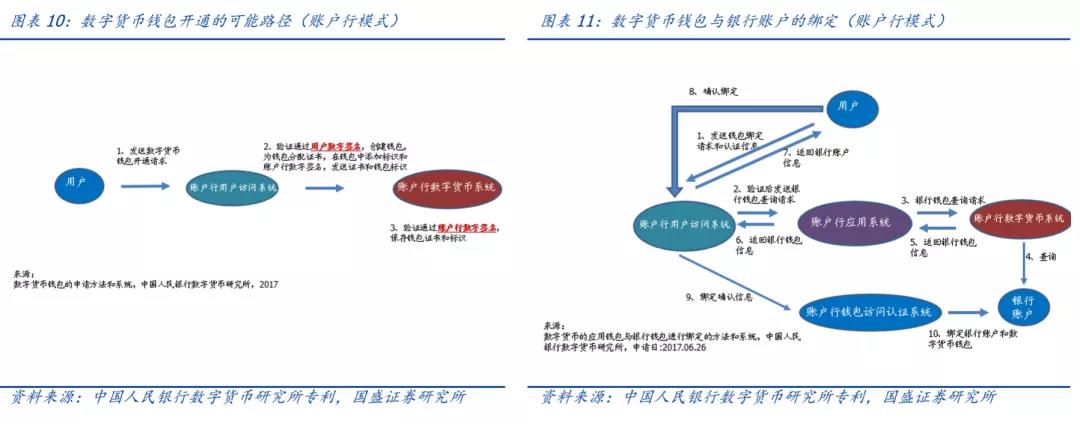 央行数字货币推出时间估计方法是什么(央行数字货币推出时间估计方法是什么意思)