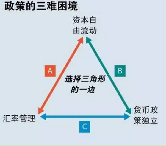无独立法定货币的汇率制度(无独立法定货币的汇率制度包括)