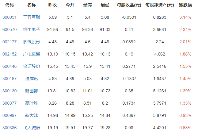 比特币钱包排行榜(比特币钱包排行榜2019)