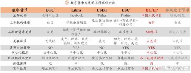 数字货币dcep(数字货币dcep取款机)