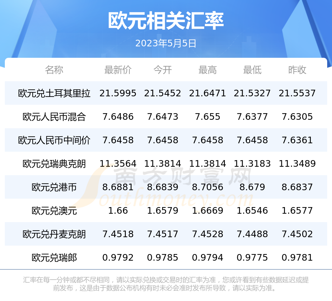 欧元人民币汇率(欧元人民币汇率走势)