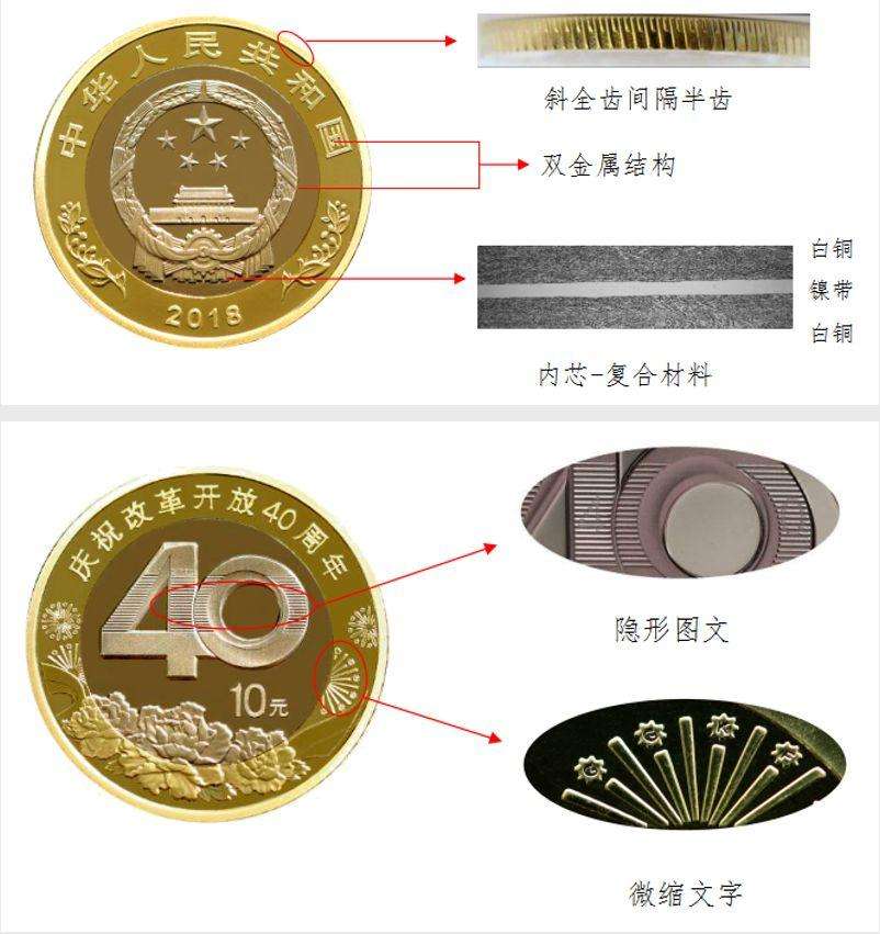 纪念币属于人民币吗(纪念币属于人民币吗知乎)