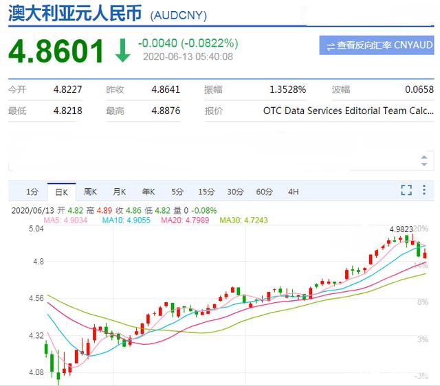 澳元人民币最新汇率走势百度百科(澳元人民币最新汇率走势百度百科图片)