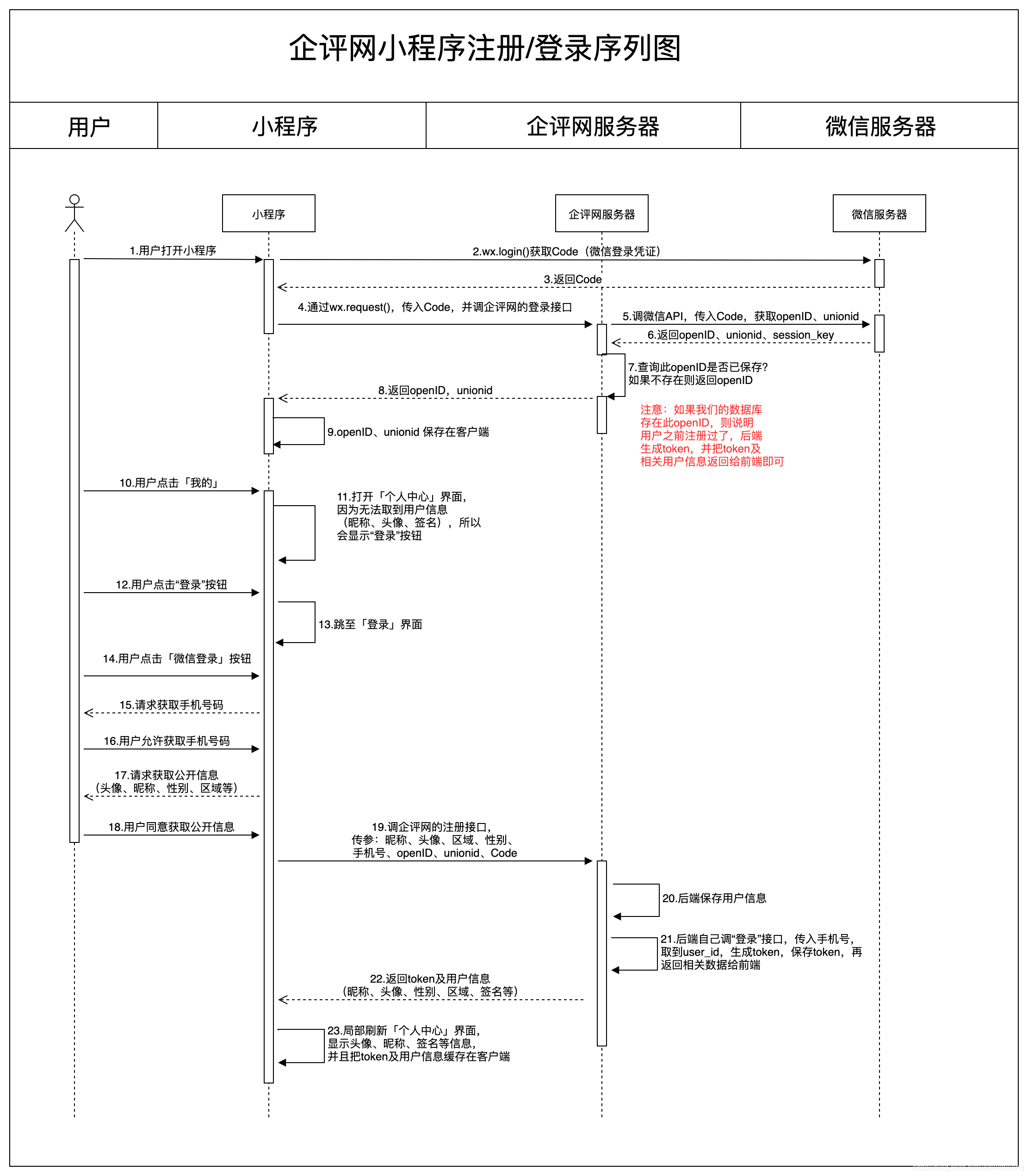 token无效(token无效怎么解决)