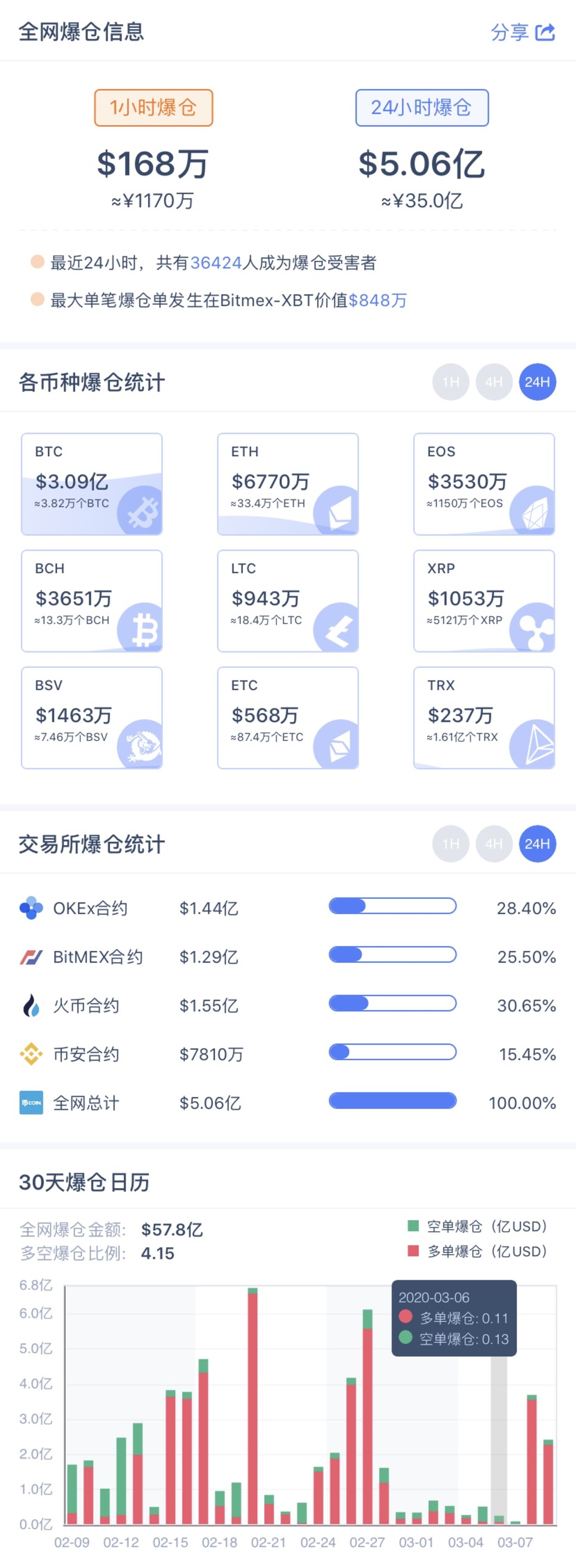 比特币2010多少钱一个(比特币一个多少人民币2010)