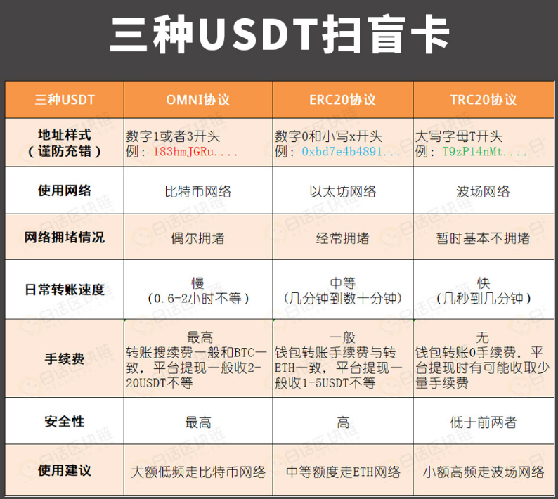usdttrc20钱包地址(usdttrc20钱包地址在哪)