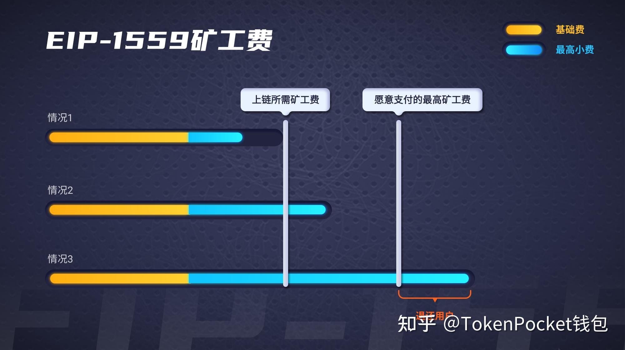 tp钱包怎么买矿工费(tp钱包矿工费哪里充值)