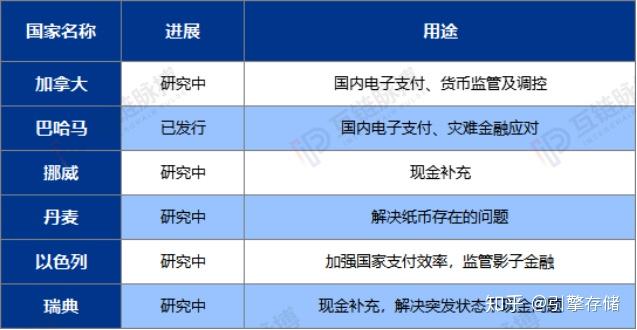 数字货币几种类型(数字货币几种类型图片)