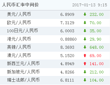 美元人民币最新汇率查询(美元人民币汇率查询 走势图)