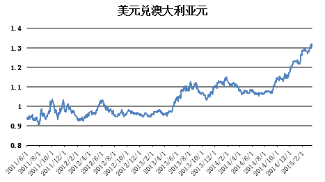 usdrmb(usdrmb中国银行)