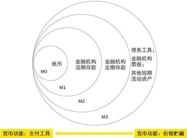 电子货币的主要特征是(电子货币特征及其表现形式)