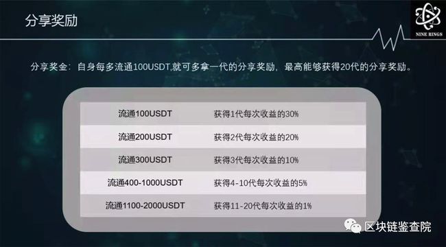 tokenpocket怎么看行情(tokenpocket里面的币怎么提现)
