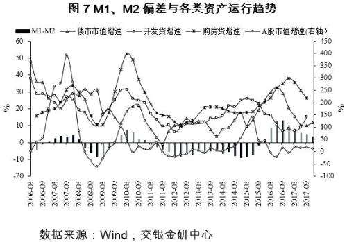 M1/M2上涨通常对经济意味着什么(m1\m2增速双双快速提升,可能对物价带来怎样的后果?)