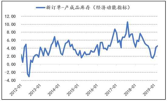 M1/M2上涨通常对经济意味着什么(m1\m2增速双双快速提升,可能对物价带来怎样的后果?)