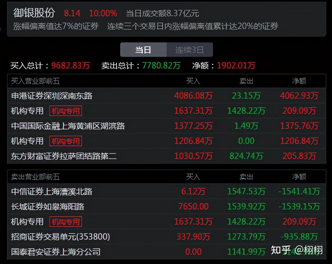 央行数字货币股票怎么买(央行数字货币股票怎么买入)
