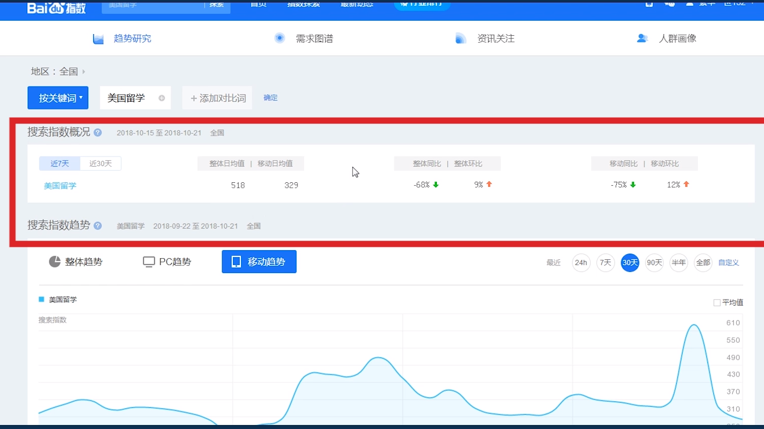 百度指数手游热度排行(百度手游排行榜2021排行榜)