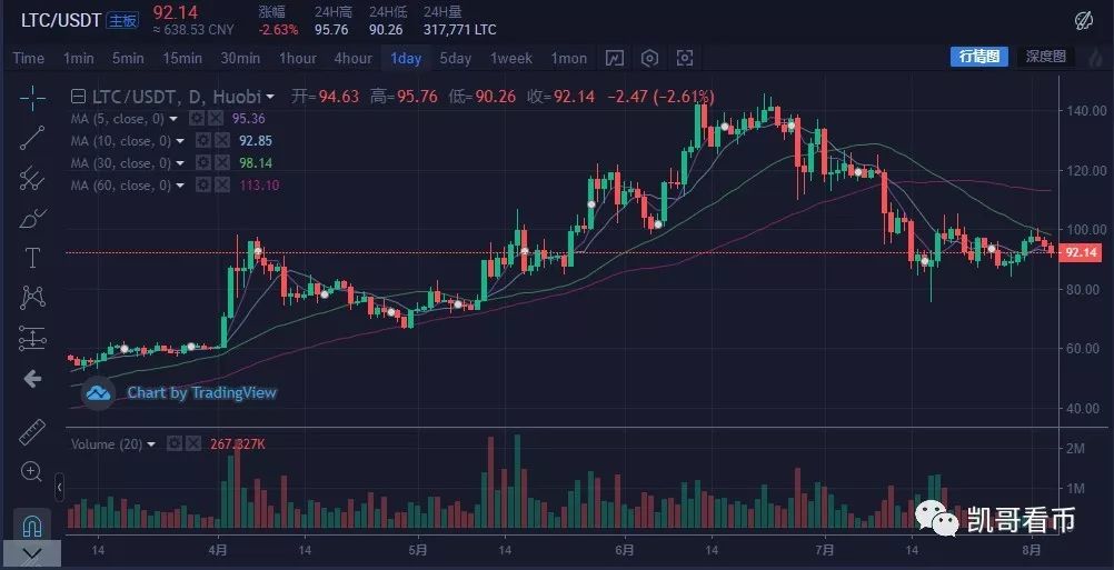 莱特币减半时间2023(莱特币减半时间2023比特币比特币)