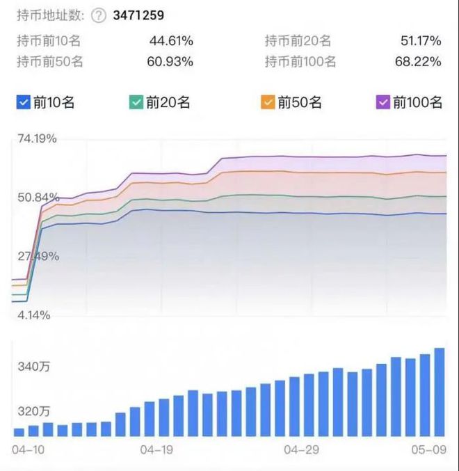 屎币最新价格走势图(屎币最新价格走势图美元)