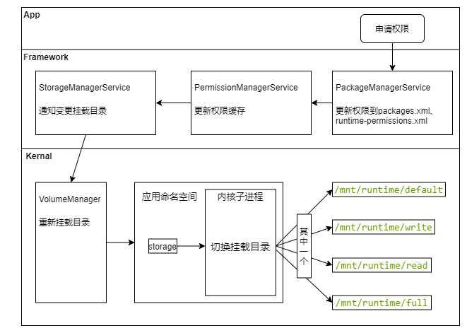 安卓注入工具(安卓注入工具下载)