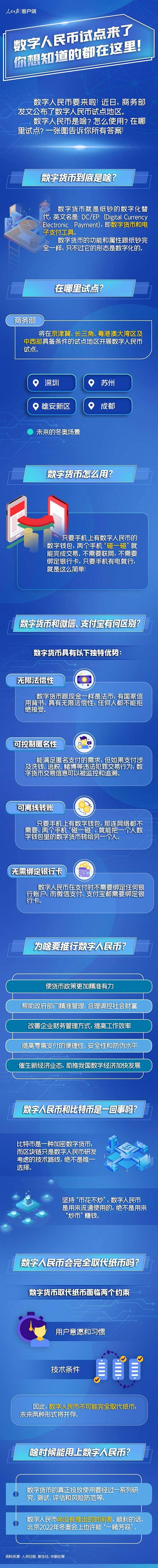 数字人民币什么时候在河南使用的(数字人民币什么时候在河南使用的呢)