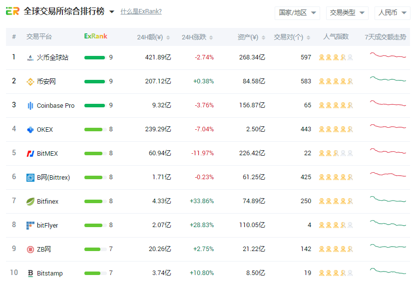 数字货币哪些交易所可以在中国地区(数字货币哪些交易所可以在中国地区交易)