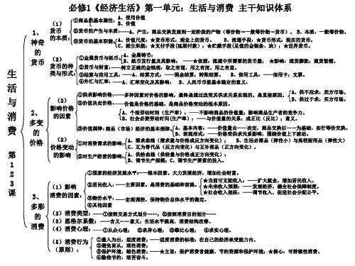 一般等价物的名词解释(一般等价物的名词解释是什么)