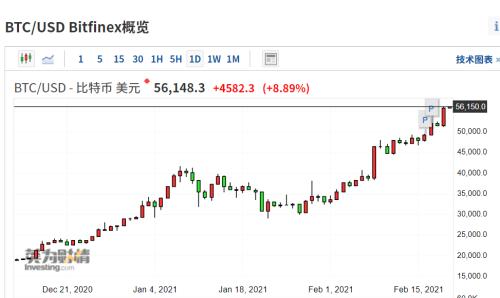 比特币最新价格及行情美元(比特币最新价格及行情美元汇率)