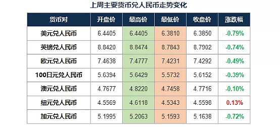 加元人民币实时汇率(加元人民币实时汇率 中国银行)