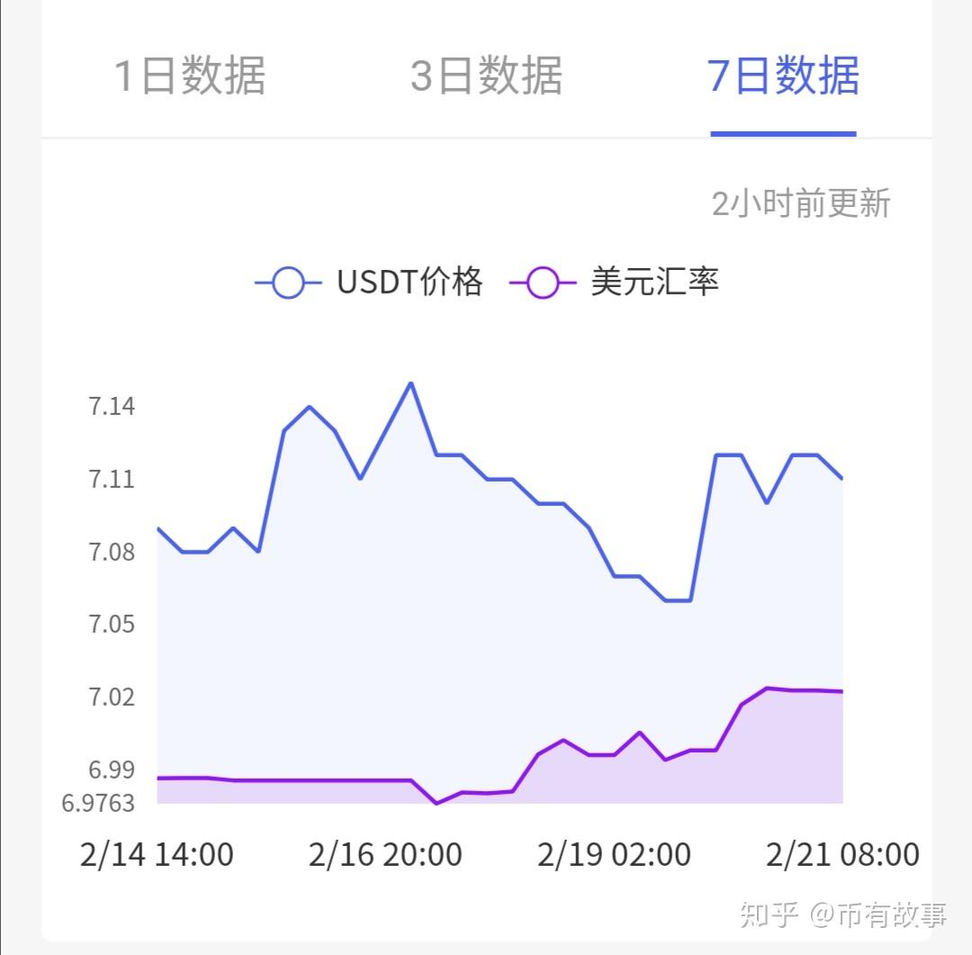 usdt用处(usdt什么东东)