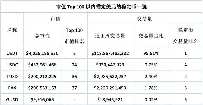 usdt价格今日行情低买高卖的简单介绍
