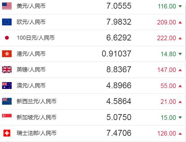 usdt汇率人民币转换器(乌克兰汇率换算人民币转换器)