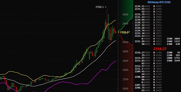比特币最新价格(比特币最新价格中国)